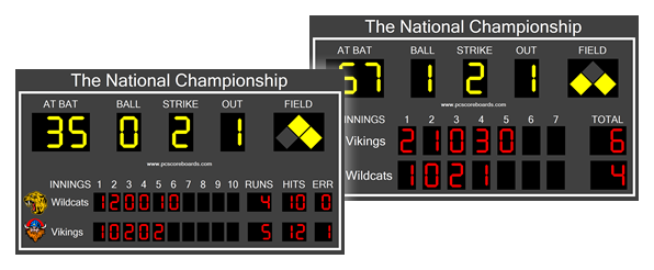 Pcscoreboards Peatix